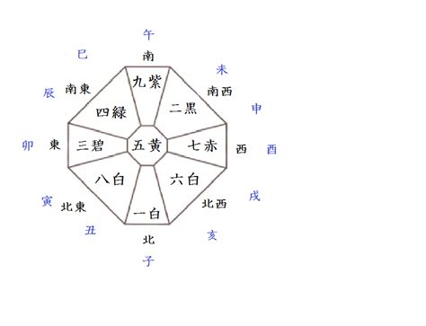 方位 象意|九星気学 ～ 一白水星から九紫火星まで ～ 基本のまとめ